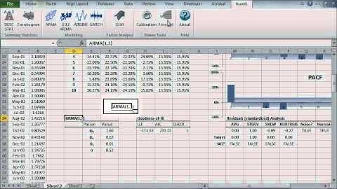 Module 9 - ARMA forecast in Excel