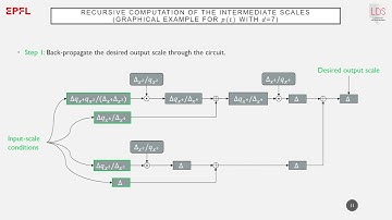 Efficient Bootstrapping for Approximate Homomorphic Encryption with Non-Sparse Keys