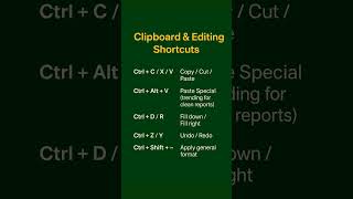 “Excel Clipboard Magic ✨ | 2025 Editing Shortcuts You Must Know! ⚡ #ExcelEditing #King777” #excel