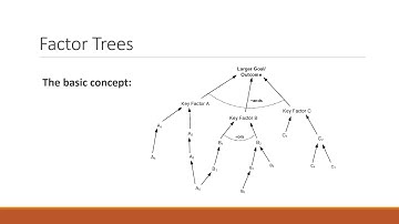 M&E Thursday Talks - Adding Up to Peace