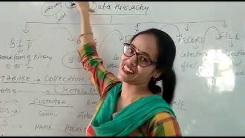 Computer Science - Computer Fundamentals - Data Hierarchy