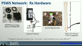 PSWS: Building the Hamsci Personal Space Weather Station Network