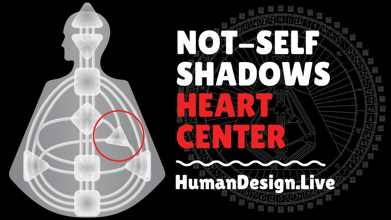 ⁣Undefined Heart Center Problems - Human Design System