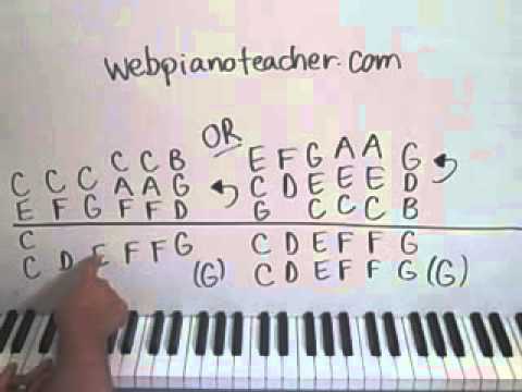 fool in the rain piano lesson part 1 led zeppelin youtube fool in the rain sheet music