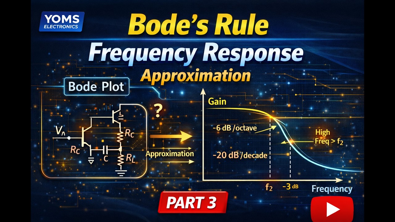 Bode Plot Approximation | Bode’s Rule for Frequency Response | Part 3 ...
