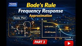 Bode Plot Approximation | Bode’s Rule for Frequency Response | Part 3