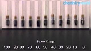 Easily Detect a Dead Battery - Bettery Bounce Test - Funny and Weird Learning