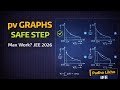 JEE Main 2026 PV Graph Trick 🔥 Maximum Work Done in 30 Seconds | Thermodynamics PYQ