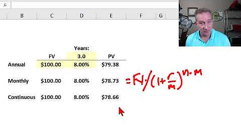 Interest rates: compound frequencies (FRM T3-8)