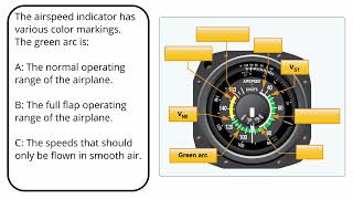 Airspeed indicator