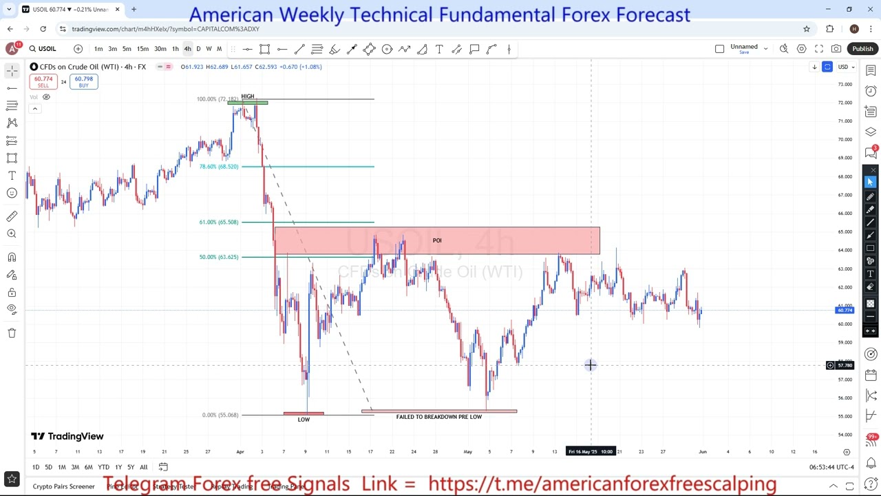 USOIL 02 TO 06 JUNE 2025 American Weekly Technical Fundamental Forex Forecast Free t.me Signals