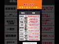 実家が金持ち芸能人#投資#転職#貯金