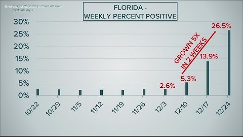 The Curve in Context: New weekly COVID-19 cases in Florida