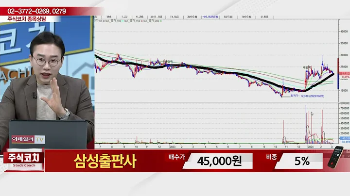 삼성출판사(068290)_김현구 전문가_종목 상담 (20240309)