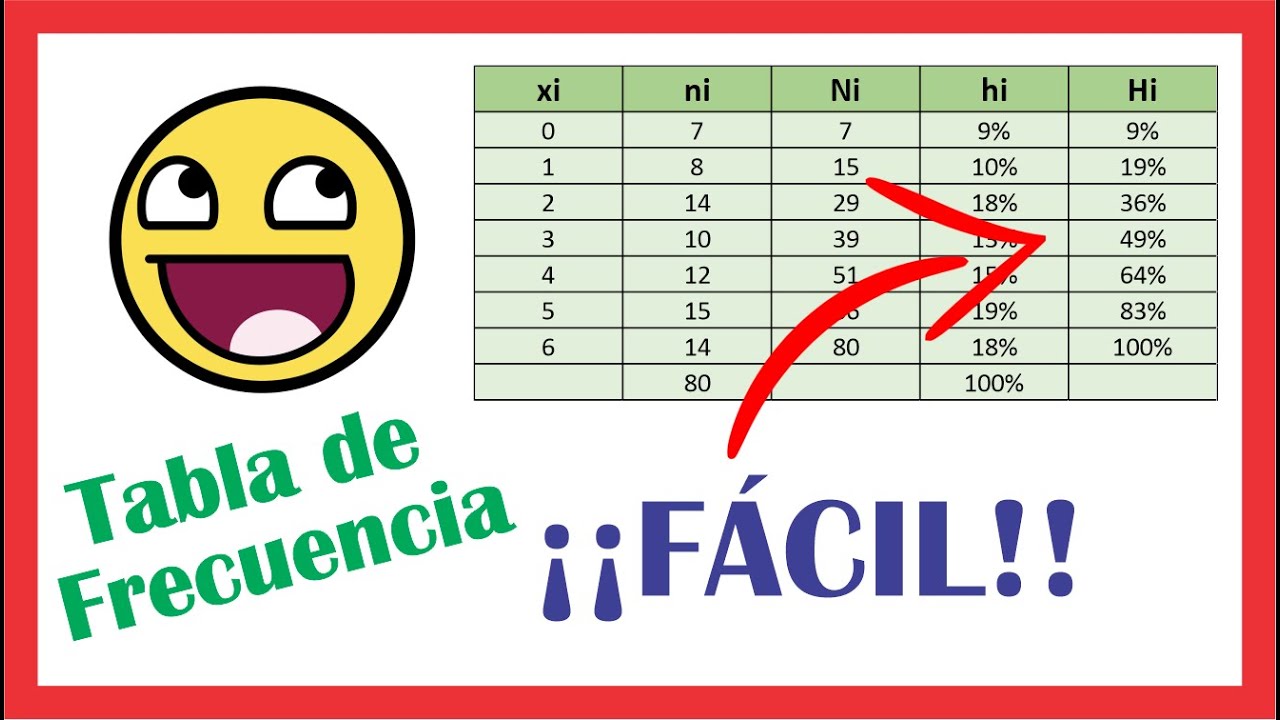 🤔🤔como Hacer Tabla De Frecuencia Para Datos No Agrupados En Excel [2020