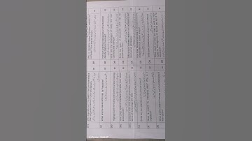 Computer science Class 9 2024 federal board second annual paper