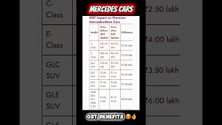 Mercedes cars के GST Benifit 🤩धमाका🚀 #shorts #gstbenefits #mercedes #viralshorts #automobile