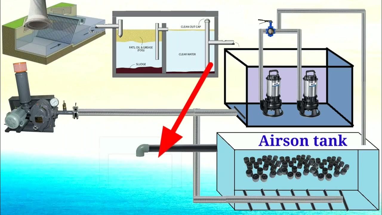 STP Plant/ STP working principle Stp kese kam krti h// Stp chemicals