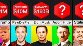 Comparison: Richest People Of All Time