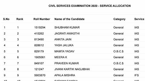 UPSC 2020 Seat Allocation |Civil Services Examination 2020 Service Allocation