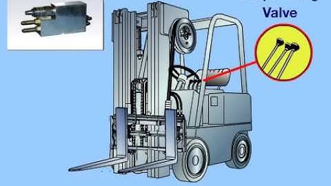 Fork Positioner Sequence Valve Operation Demonstration