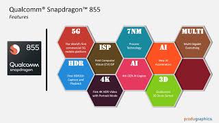 Qualcomm Snapdragon 855 - Features in Infographic