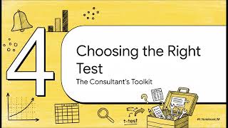 Six Sigma - The T Distribution