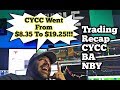 Day Trading Recap Live Recording CYCC NBY SPY BA