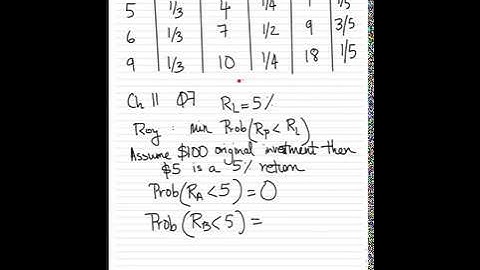 Safety First Criteria (Portfolio Analysis) - Solved Problems