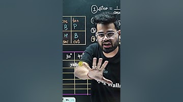 Trigonometry in 1.5 Minute🤯 #shorts