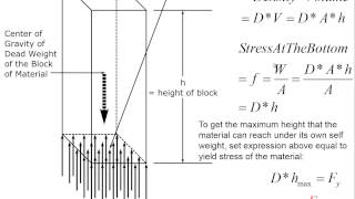 Famous 04.1 Materials Basic Properties Net Worth