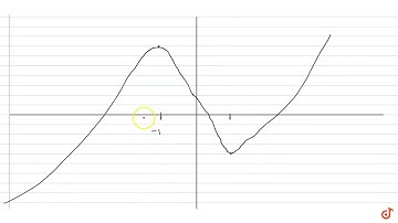 If `f(x)=x^3- 3x+1`, then the number of distinct real roots of the equation  `f(f(x))=0` is
