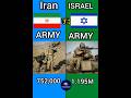 Iran VS Israel Military Comparison 2024 Iran Israel Shorts Iran VS Israel Military Comparison 2024 Iran Israel Shorts