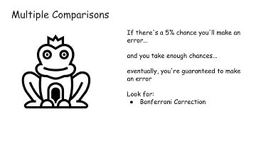 Multiple comparisons