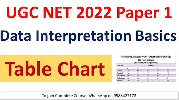 Table Chart | Data Interpretation | UGC NET 2022 Paper 1