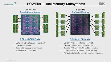 HC30-S9: Server Processors