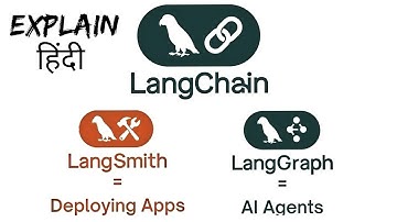LangChain, LangGraph & LangSmith Explained: Zero to Mastery | Complete AI Agent Framework Breakdown
