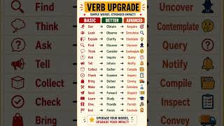Stop Using Basic Verbs Upgrade Your English Vocabulary with Powerful Action Words