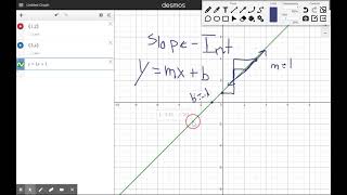 Slope intercept form of a line, graph, and table of values on Desmos