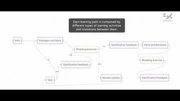 Personalized and Gamified Learning using PolyGloT