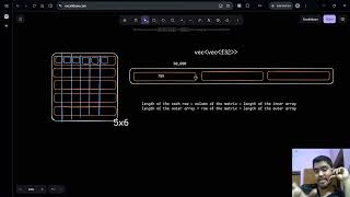 Memory Cost of Nested Vectors in Rust (60,000 Allocations!)