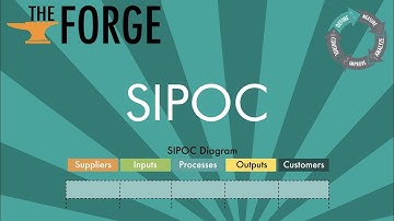 SIPOC