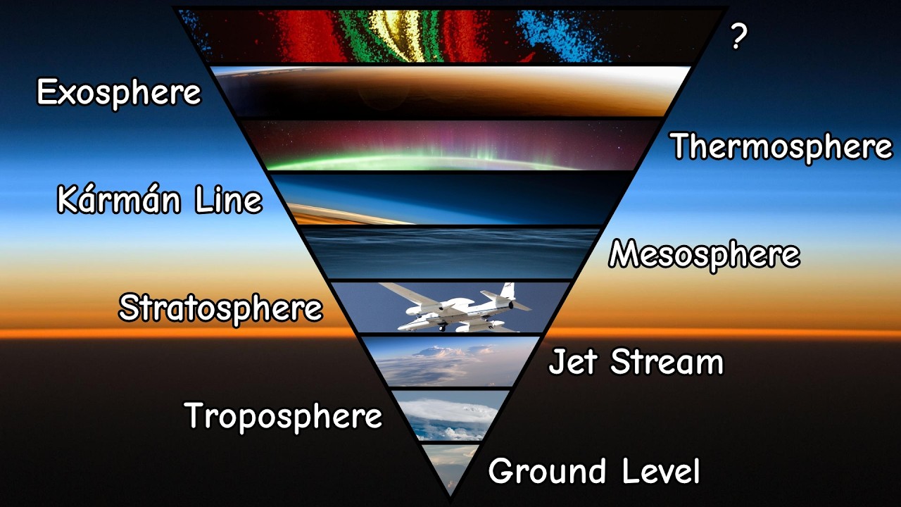 Every Layer of the Atmosphere - YouTube