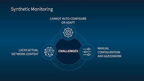 How to Use Synthetic Monitoring to Verify Service Provider and SaaS Performance | Kentik Tech Talk 5