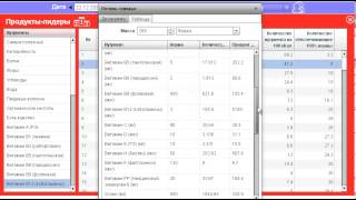 Продукты лидеры в приложении "Мой здоровый рацион" screenshot 5