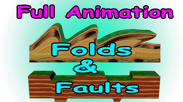 Lecture -  Formation of Folds and Faults - With animation | UPSC (CSE)