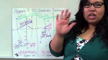 Algebra I 8.2 Quadratic Functions