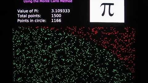 Calculating pi using the Monte Carlo method on a Raspberry Pi - Part 1