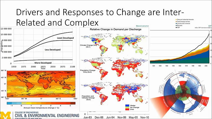 Glen T. Daigger - Reinventing Urban Water Management