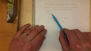 Fysik 1 Hastighet-tid-diagram (v-t-graf)